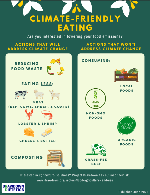 What is a Climate-Friendly Diet? Essential Guide